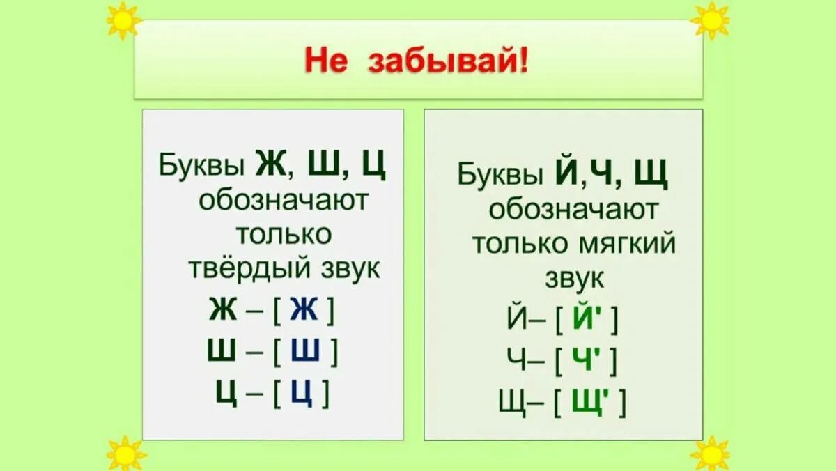 Й согласный всегда. Анализ слова звуки и буквы. Звука буквы разбор. Звуковые обозначения букв. Фонетика для дошкольников.