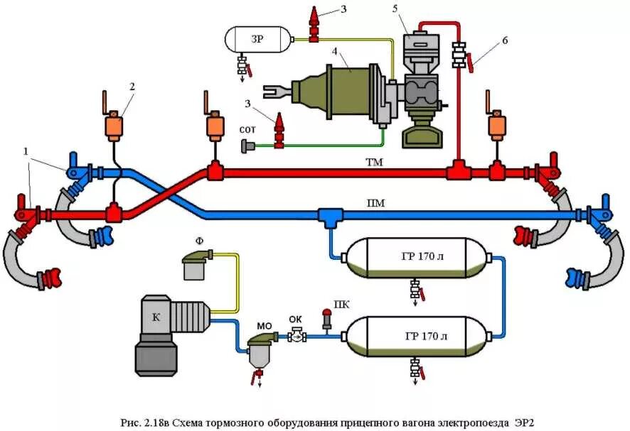 Схема автотормозного оборудования грузового вагона. Тормозная магистраль пассажирского вагона. Схема пневматического тормозного оборудования пассажирского вагона. Схема тормозной системы пассажирского вагона.