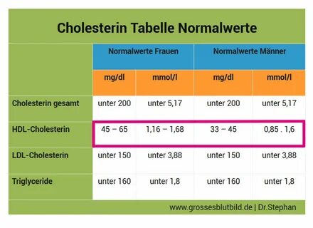 Der tabelle