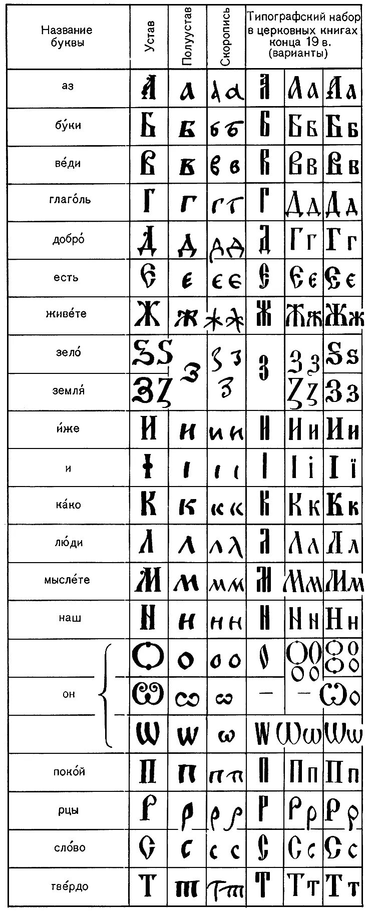 Как называется буква типографского набора. Как называется буква типографского набора. Как называется буква типографского набора. Как называется буква типографского набора. Устав полуустав скоропись вязь.