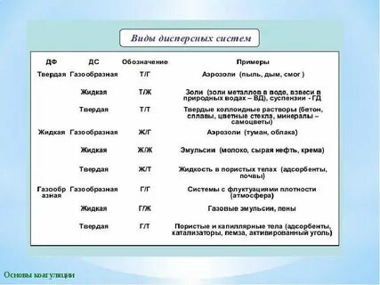 Дисперсная система твердое вещество