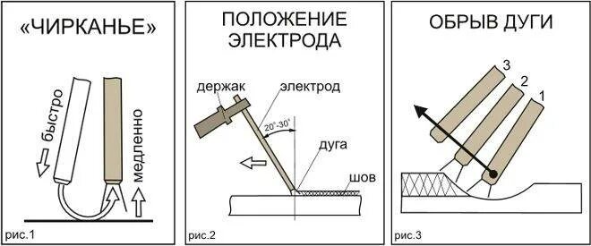 Ресанта как варить. Электрод для сварки металла 1,5 мм инвертором. Сварка электродом 3 мм для начинающих. Сварка тонкого металла электродом 3 мм. Полярность на сварочном аппарате для тонкого металла.