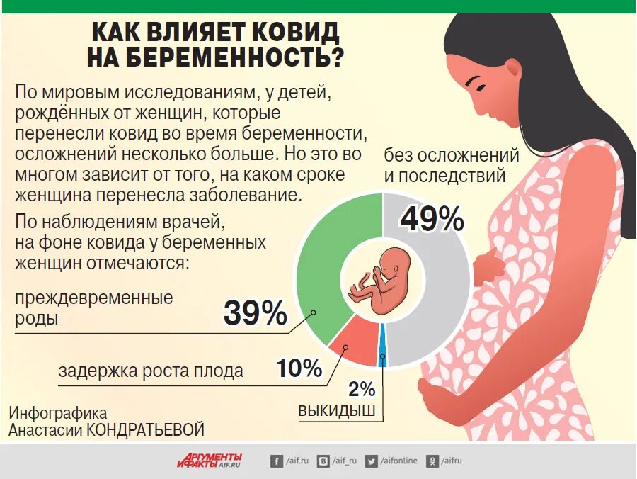 Удачная беременность после. От чего беременеют женщины. Предотвращение беременности. Право беременные.