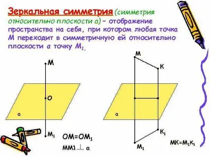 Симметрично относительно плоскости