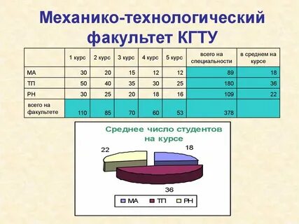 Перевести график в таблицу
