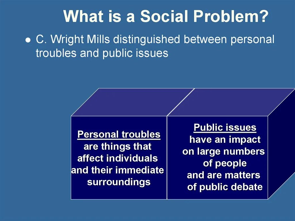 Social problems. Social Issues are. Social Issues Vocabulary. Social problem is. Society problems.