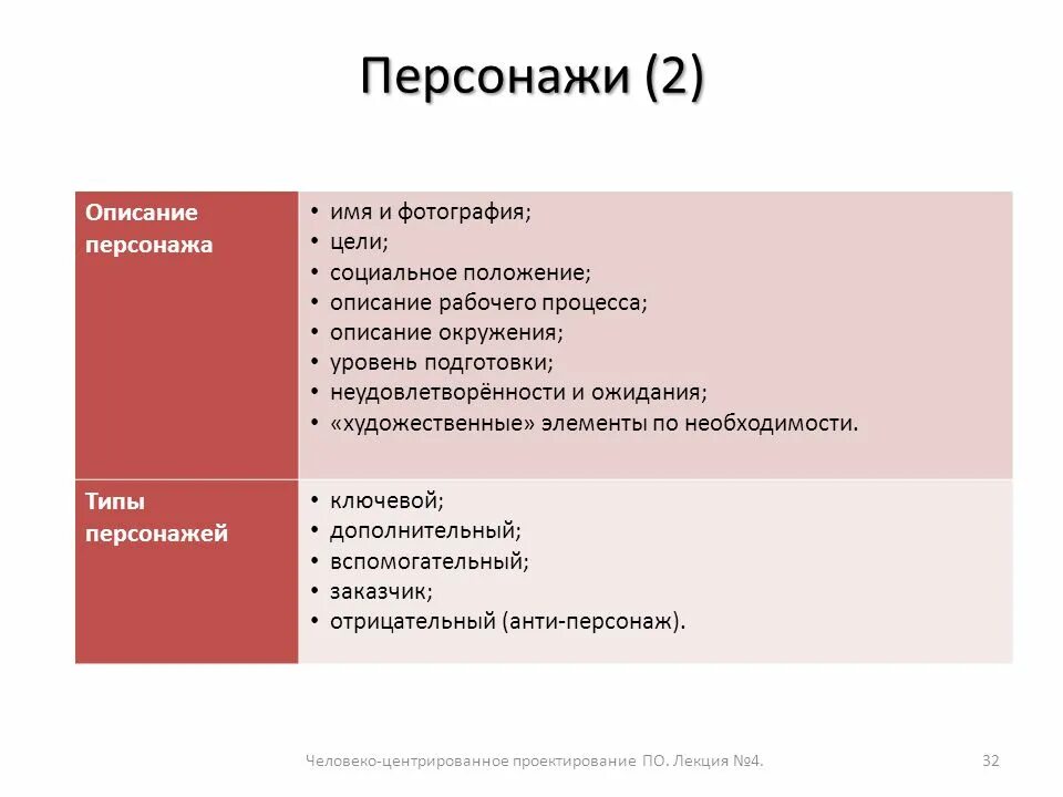 Красивое описание героя. Описание персонажа пример. Описание характеристики персонажа. Описание персонажа для книги. Описание героя пример.