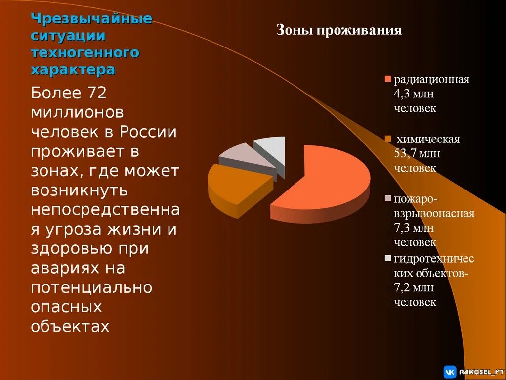 Причины природных аварий. Статистика ЧС техногенного характера. Статистика ЧС техногенного характера в России. Чрезвычайные ситуации природного характера статистика. Техногенные Чрезвычайные ситуации статистика.