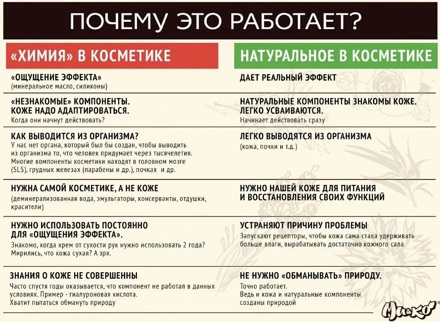 Что не должно быть в креме