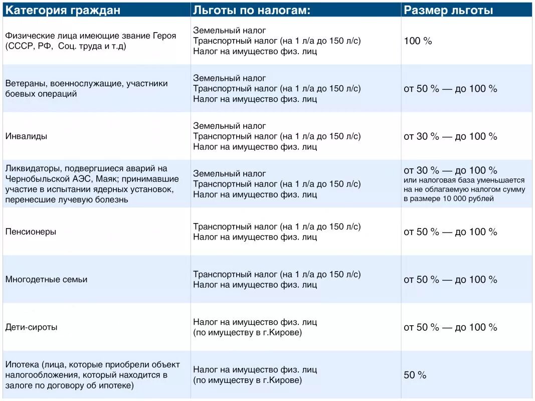 Инвалид 1 группы платят ли налоги. Транспортный налог льготы. Налоговые льготы по транспортному налогу. Транспортный налог для инвалидов 2 группы. Льготы по транспортному налогу для инвалидов.