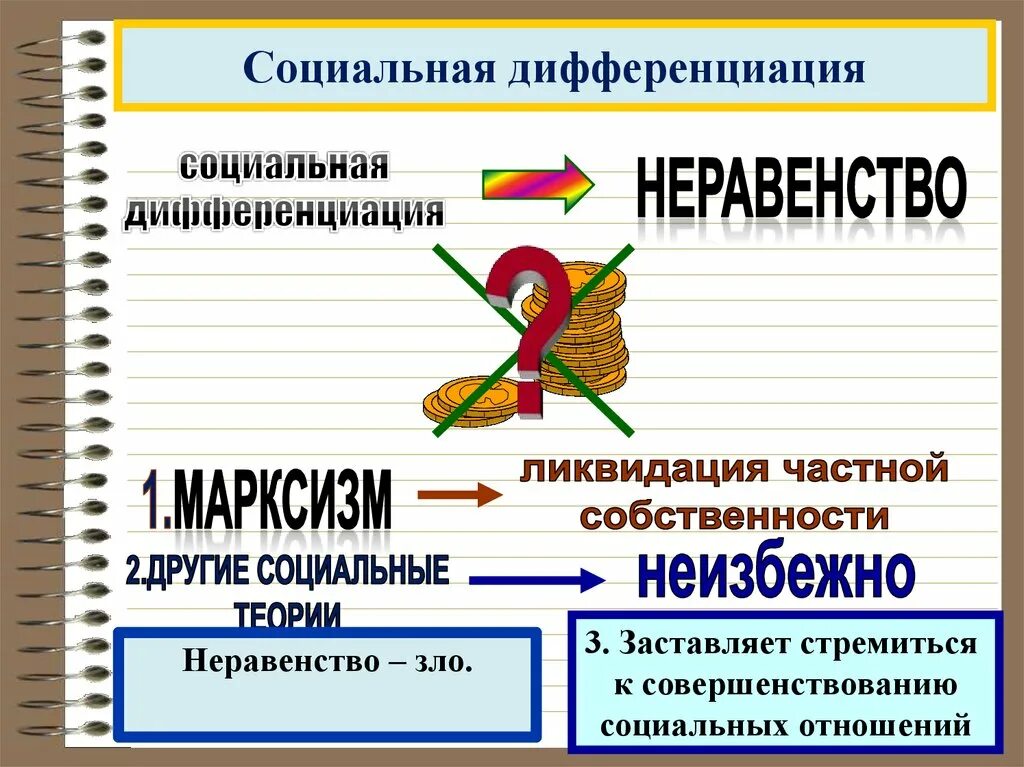 Причины социальной дифференциации. Социальная дифференциация общества. Социальная дифференциация это в обществознании. Социальная дифференциация схема.