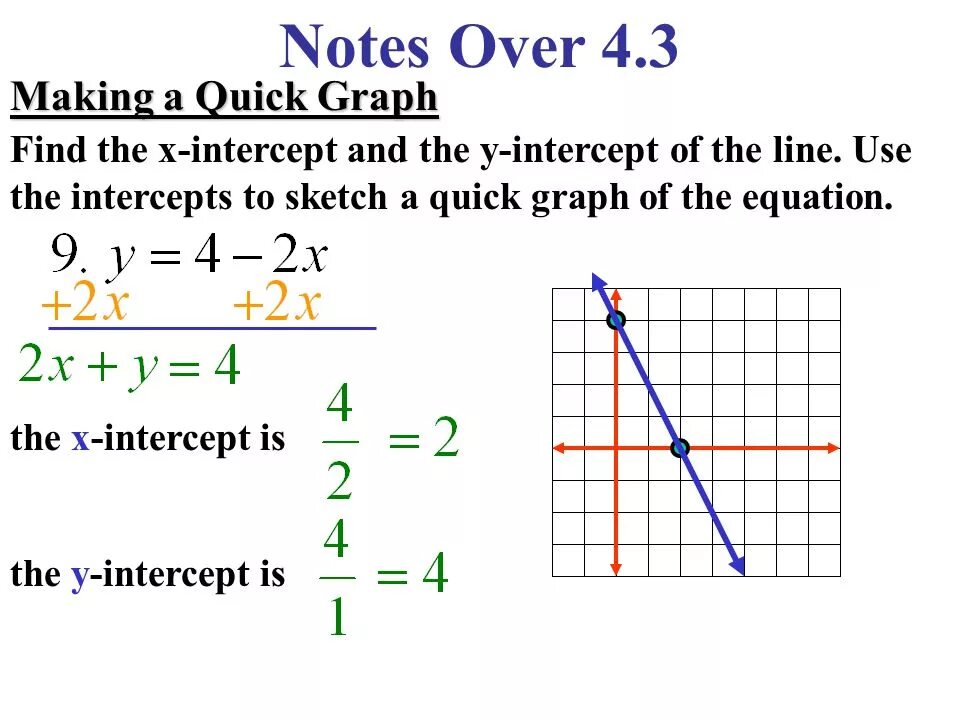 X Intercept. Liner equation finding x-Intercept and y-Intercept. Graph x Intercept. How to find x Intercept.