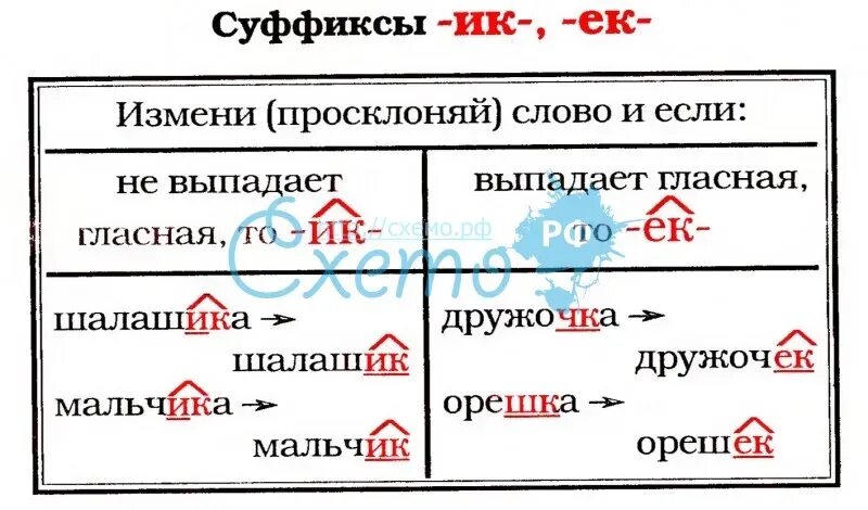 Ик начало слова