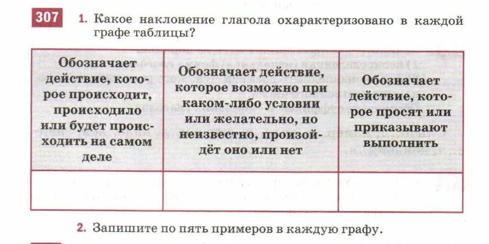 Наклонение глагола пошел. Наклонения глаголов таблица. Какое наклонение глагола охарактеризовано в каждой графе таблицы. Морфологические признаки глагола наклонение. Наклонение глагола 5 класс таблица.