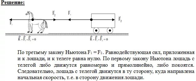 Лошадь тянет. Третий закон Ньютона рисунок. Задачи на законы Ньютона с телегой. Лошадь тянет груженую телегу.