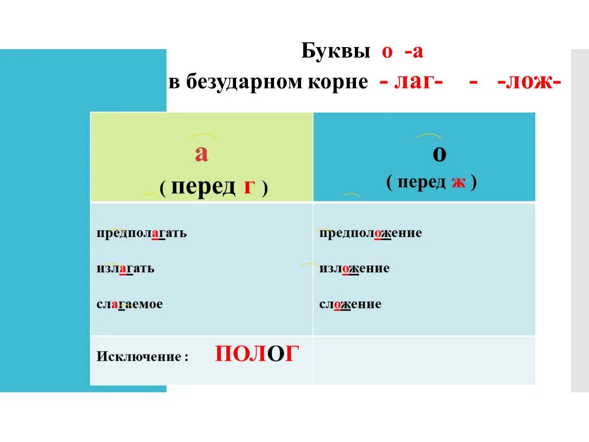 Слова с корнем лаг 5 класс. Лаг лож. Корни лаг лож. Правописание лаг лож. Буквы а о в корне лаг лож.