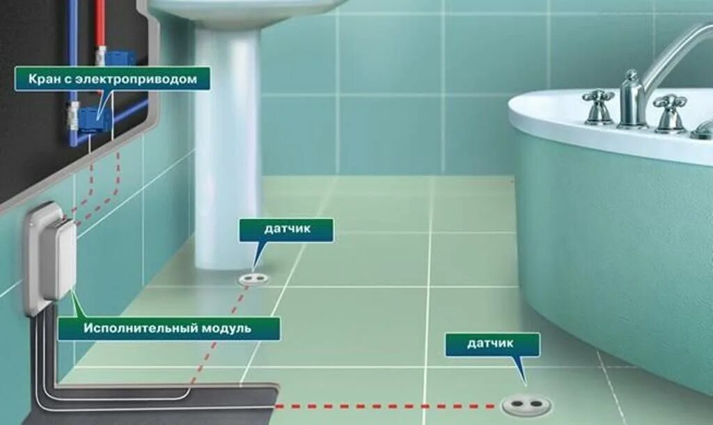 Организация периодически отключающая воду. Датчик протечки воды Нептун. Датчик утечки воды Нептун. Система от протечек Нептун датчик. Датчик протечки воды схема принципиальная.