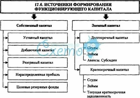 Уставный капитал к источникам собственных средств