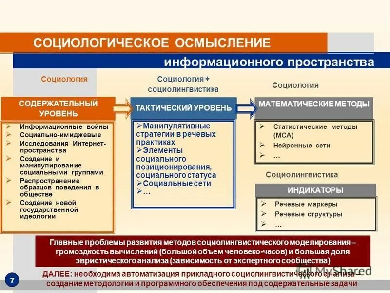Общественное разделение труда это в социологии. Полиция как социальный институт. Социологическое осмысление. Социальный институт это в социологии. Половозрастное разделение труда.