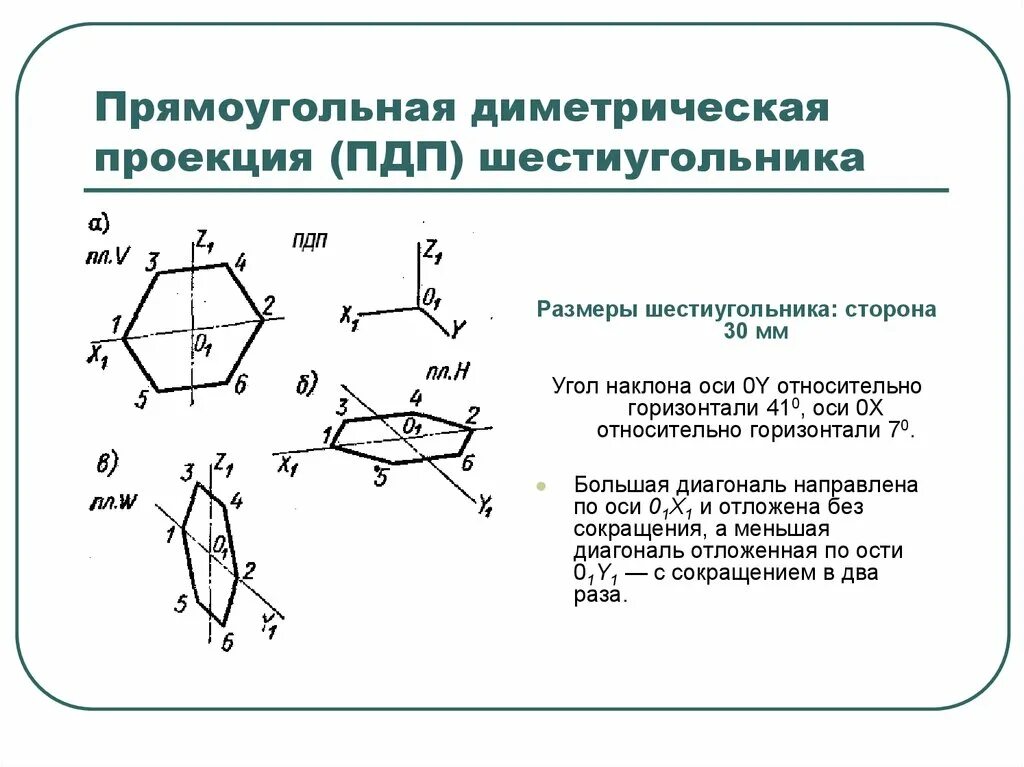 Прямоугольные проекции оси диметрической проекции. Аксонометрическая проекция шестиугольника. прямоугольная изометрическая проекция шестиугольника. построение изометрической проекции шестиугольника. фронтальная диметрическая проекция шестиугольника.