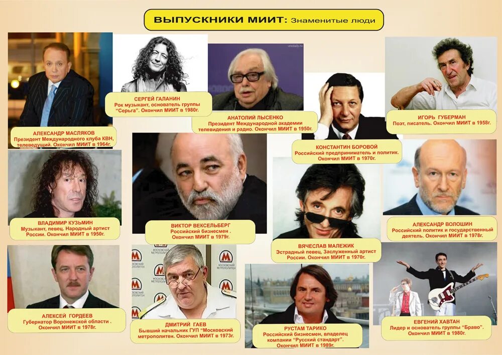 программа знаменитые люди. программа знаменитые люди. программа знаменитые люди. имена ученых. русские известные личности современности.