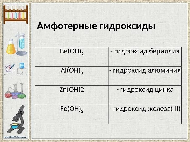 Zn oh амфотерный гидроксид. Амфотерный гидроксид алюминия. Амфотерный гидроксид железа. Гидроксид железа 2 амфотерный или основный. Характер гидроксида.