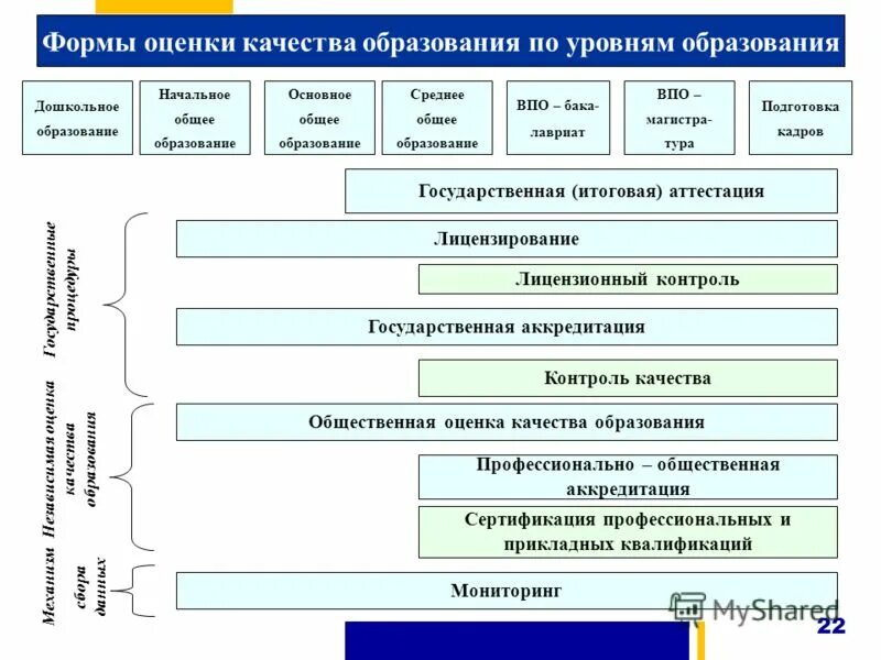 Национальное аккредитационное агентство в сфере образования. Аккредитация картинки для презентации. Аккредитация спо. Аккредитационные показатели школа. Аккредитация спо.