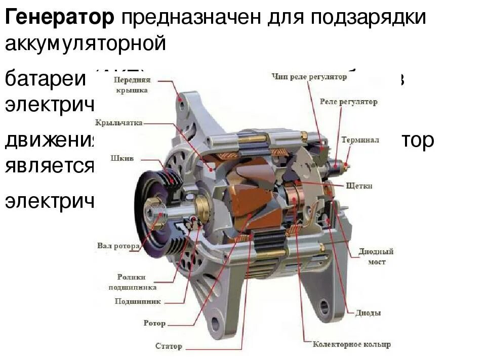 Автомобильный Генератор устройство и принцип работы. Устройство и принцип работы аккумуляторной батареи и генератора. Назначение и устройство генератора. Работа автогенератора