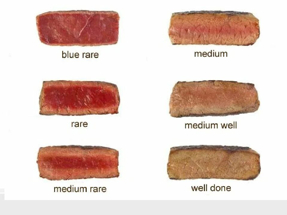 Степень прожарки стейка Medium rare. Medium степень прожарки стейка. Прожарка мяса Medium rare. Прожарка Медиум рейр. Meat well