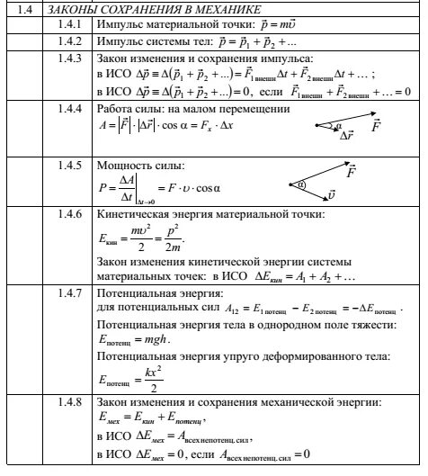 Изменения в егэ по физике. Кодификатор ЕГЭ физика 2022. Кодификатор ЕГЭ физика 2021. Кодификатор ЕГЭ физика 2023. Механика физика ЕГЭ кодификатор.