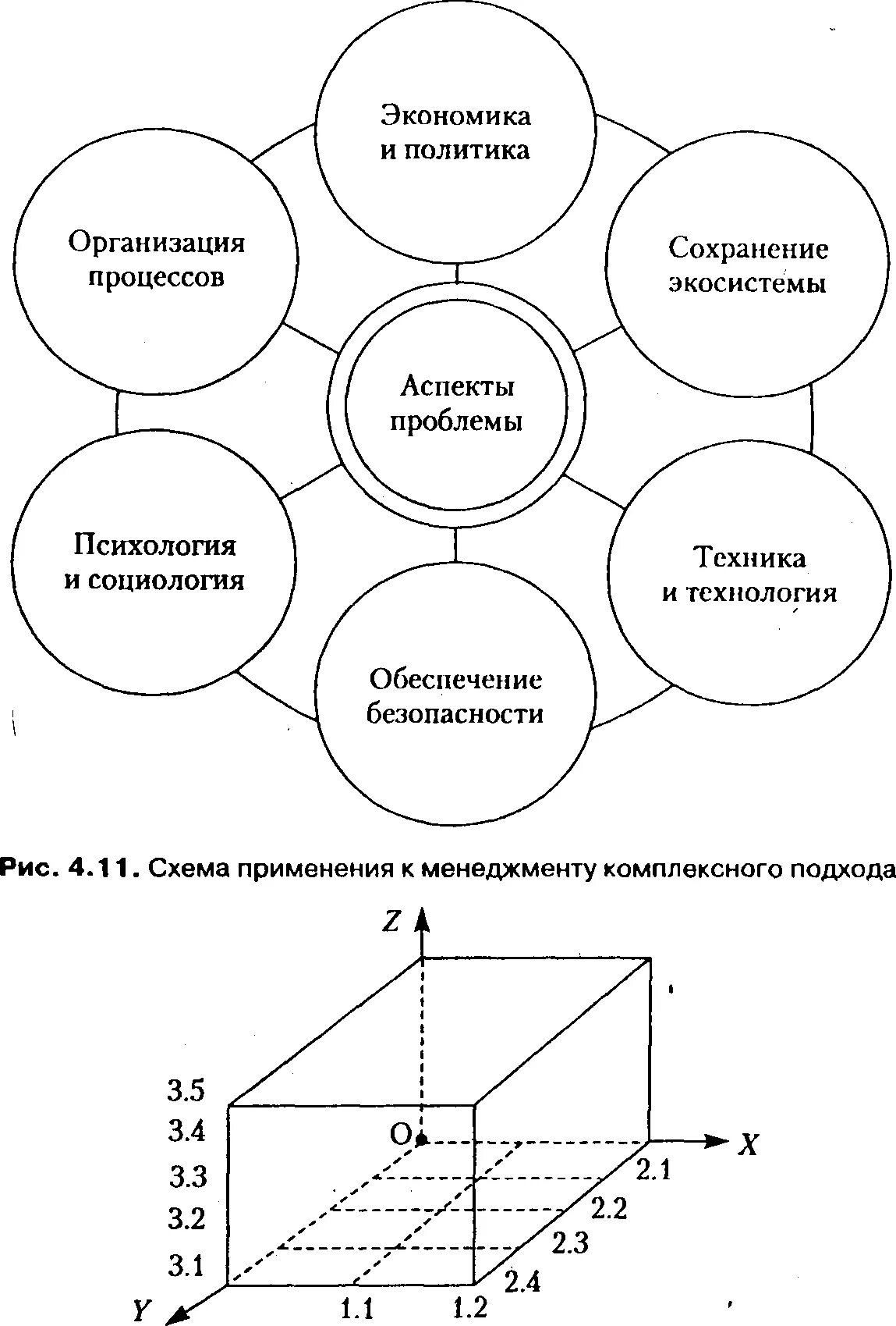 Экономическая позиция организации. Экономика организации схема. Экономическая схема предприятия. Экономика предприятия схема. Системный подход в менеджменте.