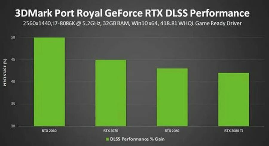 Nvidia dlss driver. 3dmark port royal. nvidia dlss. dlss performance. dlss 1650.