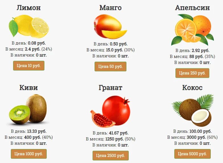 Какой фрукт не созревает в сочи манго. Схема скрещивания цитрусовых фруктов. Перечень цитрусовых фруктов. Фрукты цитрус список названий. Название всех цитрусовых плодов.
