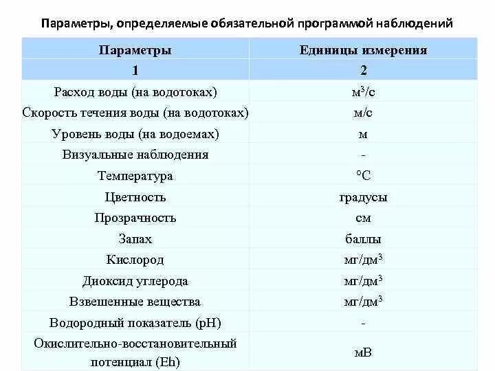 Параметры