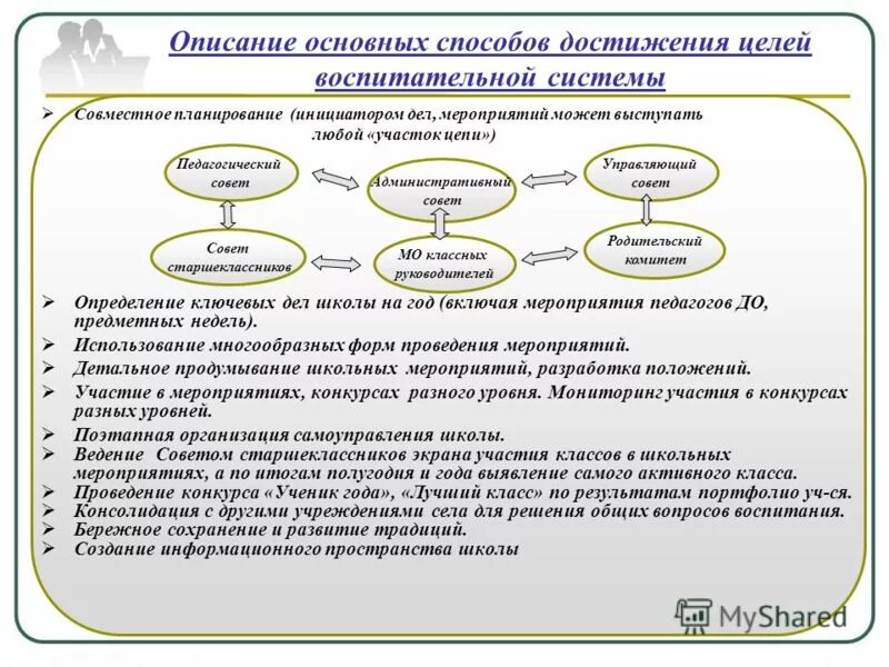 Путь достижения заданной цели воспитания. Путь достижения заданной цели воспитания