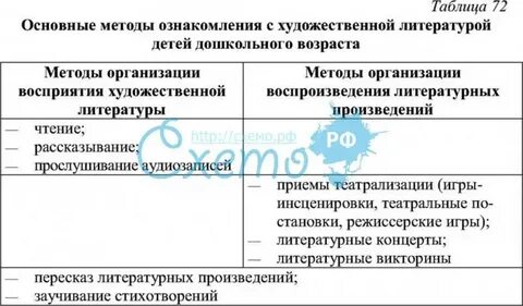 Конспект ознакомления с художественной литературой