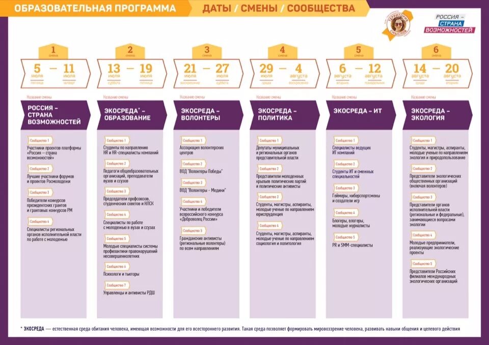 Программа образовательного форума. Территория смыслов Россия Страна возможностей. Программа форума территория смыслов. Территория смыслов смена политика 2019. Сертификат Россия Страна возможностей.