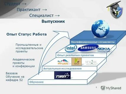 Факультет защиты информации