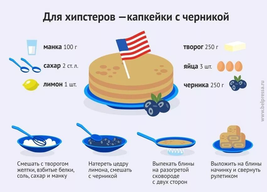 Как правильно печь блины. Как правильно печь блины