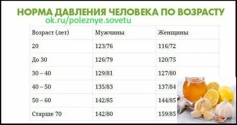 Какое давления после 50 нормальное