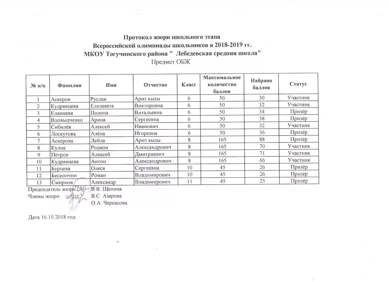 Протоколы живой классики 2024. Протокол конкурса чтецов Живая классика. Протокол Живая классика школьный этап. Протокол жюри конкурса. Протокол члена жюри.