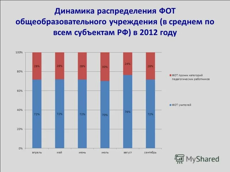 фонд оплаты труда образовательных учреждений