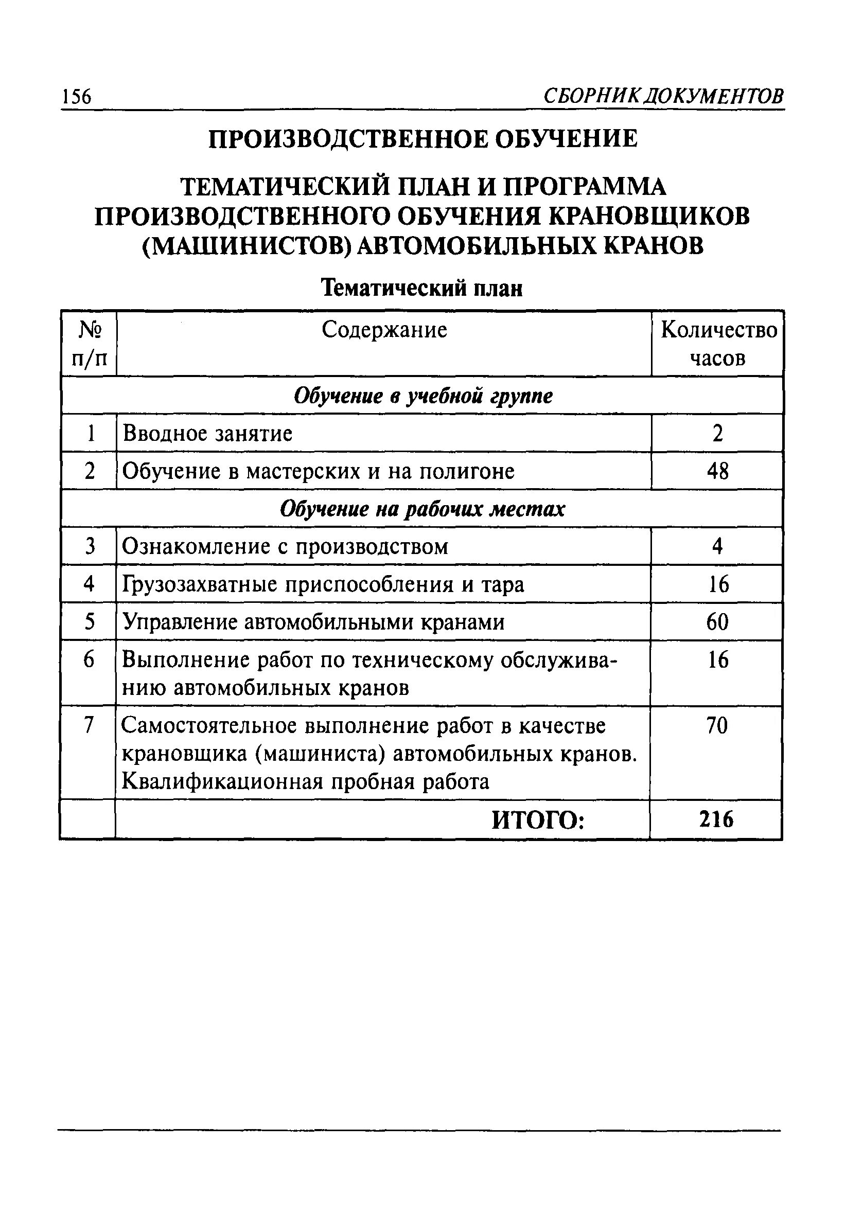 Программа обучения машинист. Дневник производственного обучения крановщика мостового крана. дневник производственного обучения машиниста крана манипулятора. программа стажировки для машиниста автокрана. программа производственного обучения машиниста крана манипулятора.