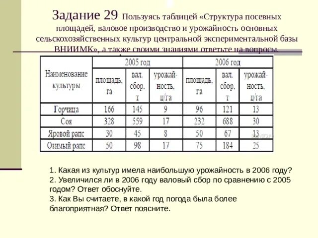 Сравнить урожайность. Структура посевных площадей таблица. Пользуясь таблицей структура посевных площадей. Размер и структура посевных площадей таблица. Структура посевных площадей сельскохозяйственных культур.