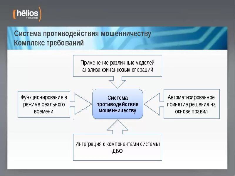 Системы обмана