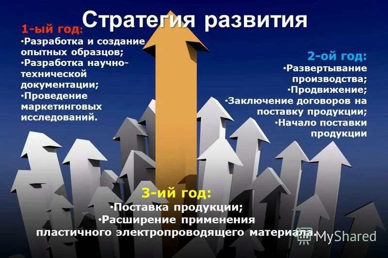 цели в области системы менеджмента качества. развертывание сети. развертывание производства. развертывание производства. зенкерование зенкование и развертывание.