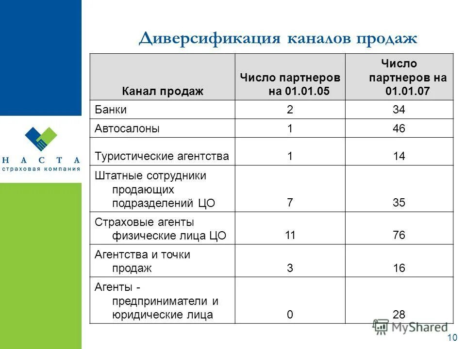 в том числе продавать. в том числе продавать. статья 137. отгружена продукция покупателям готовая продукция проводка. деятельность вузов.