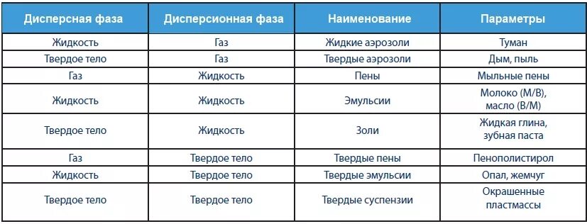 Взвешенные вещества (грубодисперсные примеси) компания "Waterman"