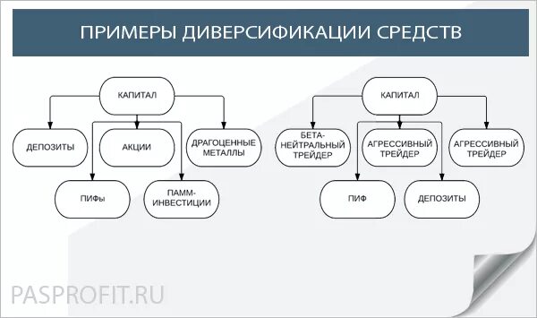 Диверсификация пример. Диверсифицированные предприятия это. Диверсификация пример. Диверсификация риска. Диверсификация примеры.