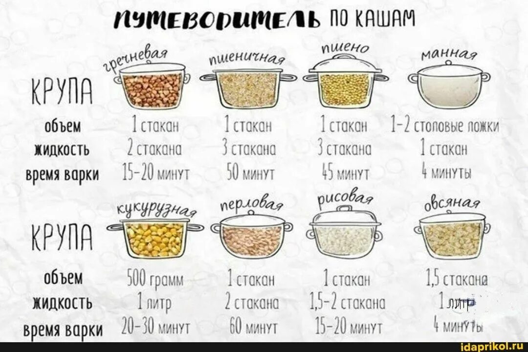 Сколько воды нужно на 1 стакан риса. Варка гречки соотношение воды и крупы. Полпорции варки гречки. Соотношение жидкости при варке рисовой каши. Гречневая каша пропорции воды и крупы.